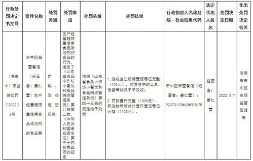 济南市市中区翠蕾餐馆生产经营超限量使用食品添加剂的食品被处罚